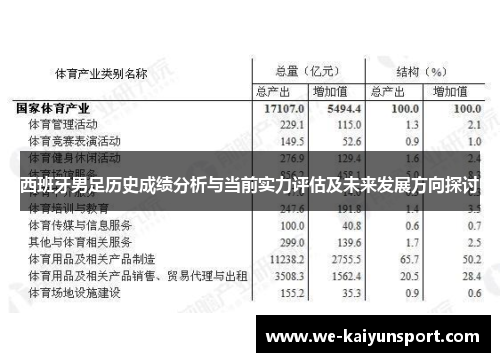 西班牙男足历史成绩分析与当前实力评估及未来发展方向探讨