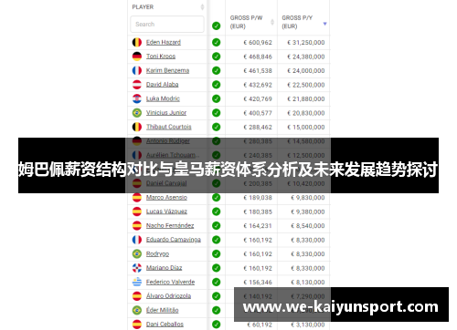 姆巴佩薪资结构对比与皇马薪资体系分析及未来发展趋势探讨