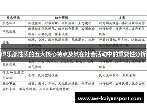 俱乐部性质的五大核心特点及其在社会活动中的重要性分析