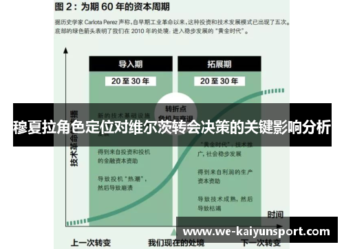 穆夏拉角色定位对维尔茨转会决策的关键影响分析