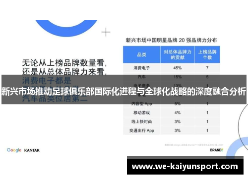 新兴市场推动足球俱乐部国际化进程与全球化战略的深度融合分析
