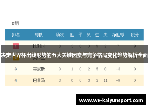 决定世界杯出线形势的五大关键因素与竞争格局变化趋势解析全面